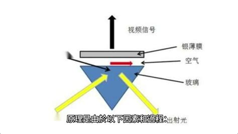 鏡子為什麼會反射|臺灣網路科教館